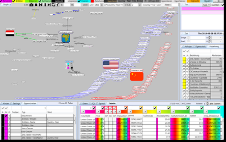 CO² Emission of USA and China von 1800-now